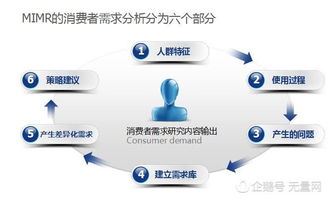 互聯(lián)網(wǎng)營(yíng)銷(xiāo) 以最小成本實(shí)現(xiàn)最大回報(bào)的策略與路徑